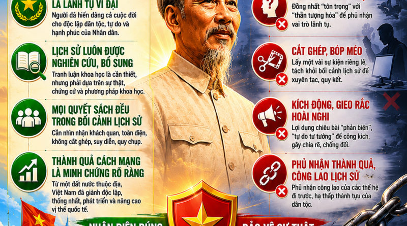 CẢNH GIÁC VỚI LUẬN ĐIỆU NÚP BÓNG “PHẢN BIỆN LỊCH SỬ” ĐỂ XUYÊN TẠC, PHỦ NHẬN VAI TRÒ CỦA CHỦ TỊCH HỒ CHÍ MINH VÀ THÀNH QUẢ CÁCH MẠNG CỦA DÂN TỘC