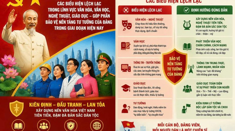 NHẬN DIỆN, ĐẤU TRANH VỚI CÁC BIỂU HIỆN LỆCH LẠC TRONG VĂN HÓA, NGHỆ THUẬT VÀ GIÁO DỤC, GÓP PHẦN BẢO VỆ NỀN TẢNG TƯ TƯỞNG CỦA ĐẢNG