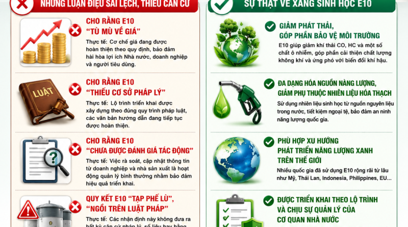 CẦN NHÌN NHẬN KHÁCH QUAN VỀ VIỆC SỬ DỤNG XĂNG SINH HỌC E10