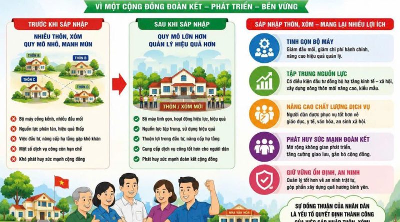 SÁP NHẬP THÔN, TỔ DÂN PHỐ TẠI TUYÊN QUANG – KHI CÁI NHÌN CHIẾN LƯỢC HÒA QUYỆN CÙNG HƠI THỞ TÂM TƯ LÒNG DÂN