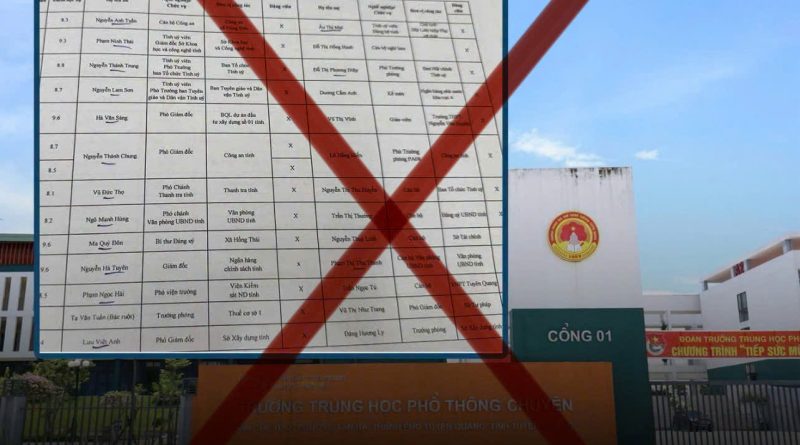 BẢN CHẤT CỦA SỰ THẬT VÀ THỦ THUẬT KÍCH ĐỘNG DƯ LUẬN TRONG VỤ ÁN GIAN LẬN THI CỬ TẠI TUYÊN QUANG