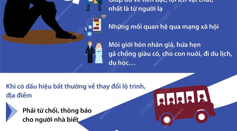 PHÒNG, CHỐNG TỘI PHẠM MUA BÁN NGƯỜI TRONG TÌNH HÌNH HIỆN NAY