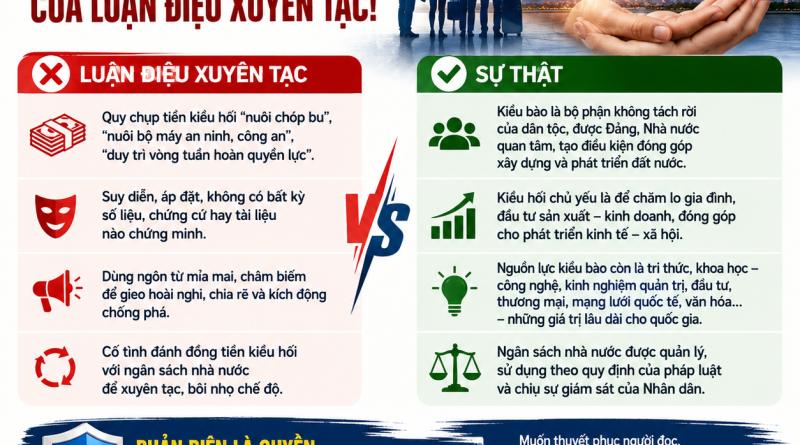 XUYÊN TẠC KIỀU HỐI –  THỦ ĐOẠN ĐÊ HÈN CHIA RẼ KHỐI ĐẠI ĐOÀN KẾT
