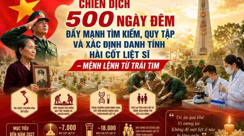 CHIẾN DỊCH 500 NGÀY ĐÊM “HÀNH TRÌNH NHÂN VĂN VÀ MỆNH LỆNH TỪ TRÁI TIM” KHÔNG THỂ HOÀI NGHI, XUYÊN TẠC