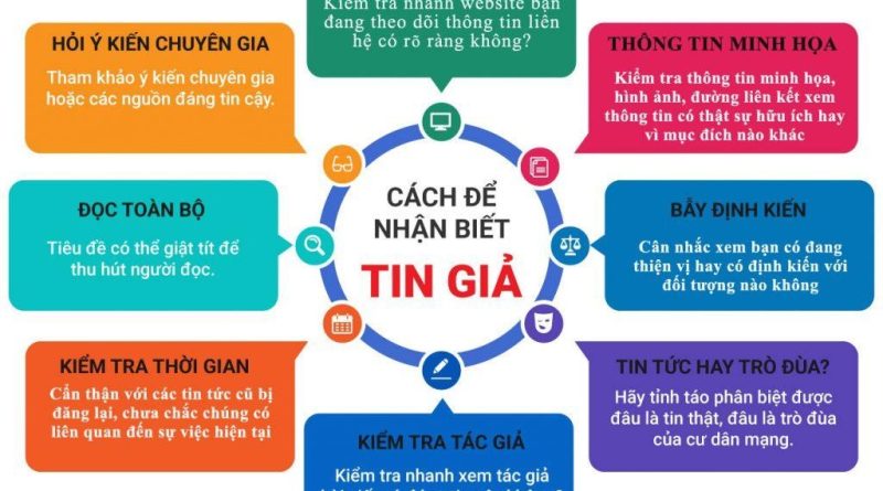 ĐỪNG ĐỂ TIN GIẢ DẪN DẮT DƯ LUẬN
