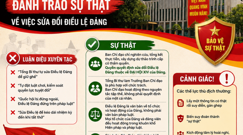 NHẬN DIỆN THỦ ĐOẠN LỢI DỤNG CÔNG TÁC XÂY DỰNG ĐẢNG ĐỂ CHỐNG PHÁ