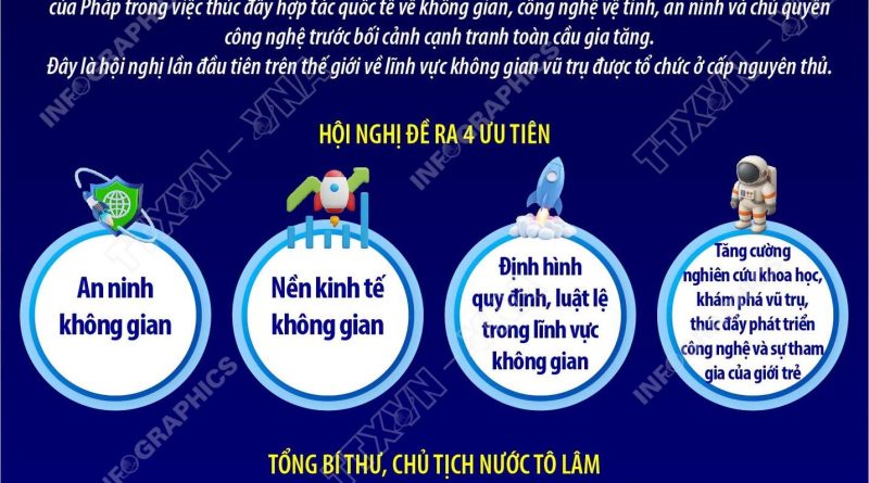 HỘI NGHỊ THƯỢNG ĐỈNH KHÔNG GIAN VŨ TRỤ TẠI PARIS: CƠ HỘI ĐỂ CHÂU ÂU XÂY DỰNG “THAM VỌNG CHUNG”