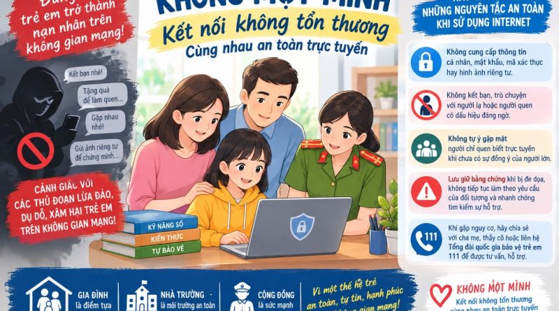 PHẢN BÁC NHỮNG NHẬN THỨC LỆCH LẠC VỀ NGUY CƠ XÂM HẠI TRẺ EM TRÊN KHÔNG GIAN MẠNG – LAN TỎA THÔNG ĐIỆP “KHÔNG MỘT MÌNH, KẾT NỐI KHÔNG TỔN THƯƠNG”